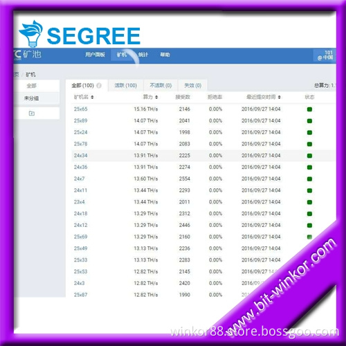 Segree Antminer S9 miner newest batch Bitcoin Miner instock 14 th/s sha-256 btc bitcoin antminer s9